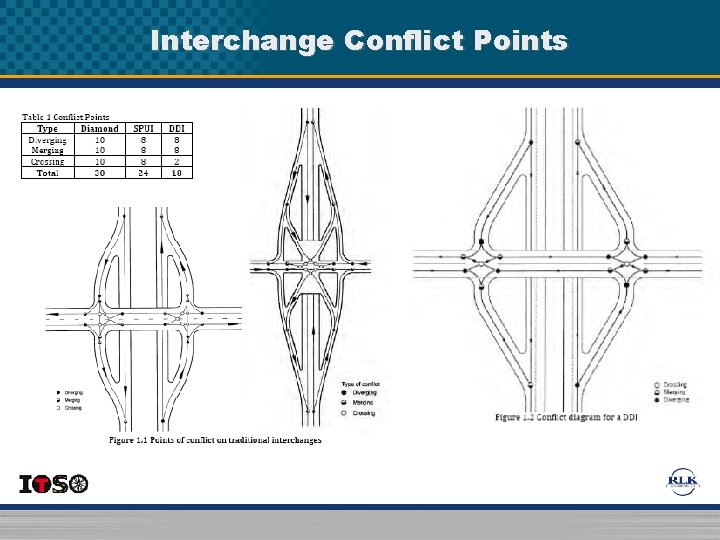 Interchange Conflict Points Interchange Conflict Points