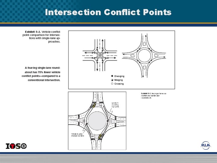 Intersection Conflict Points Intersection Conflict Points