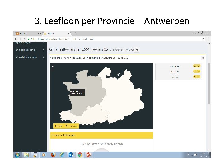 3. Leefloon per Provincie – Antwerpen 