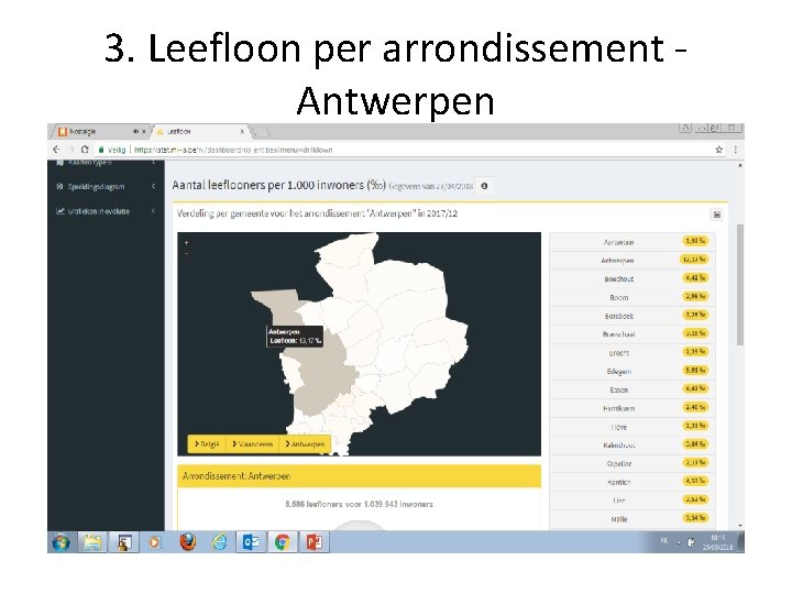 3. Leefloon per arrondissement Antwerpen 