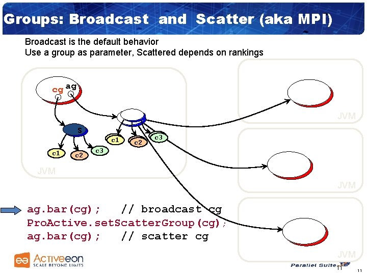 Groups: Broadcast and Scatter (aka MPI) Broadcast is the default behavior Use a group