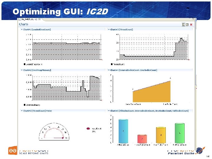 Optimizing GUI: IC 2 D 14 14 