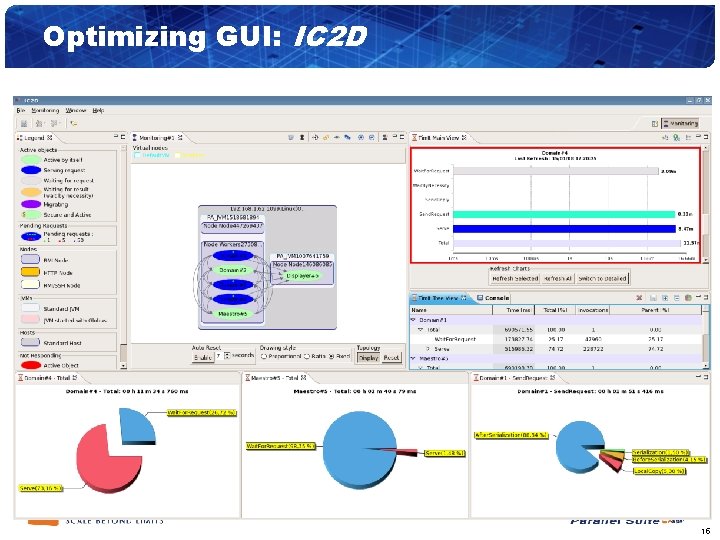 Optimizing GUI: IC 2 D 15 15 