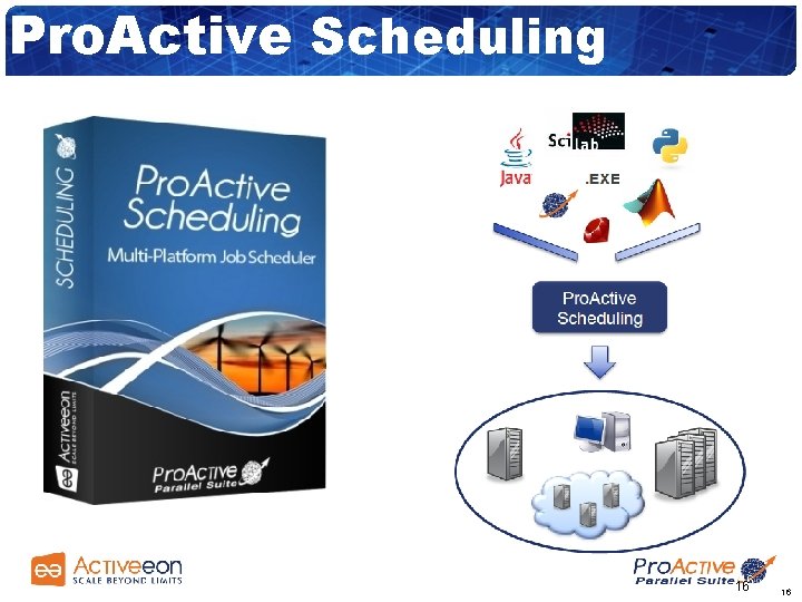 Pro. Active Scheduling 16 16 16 
