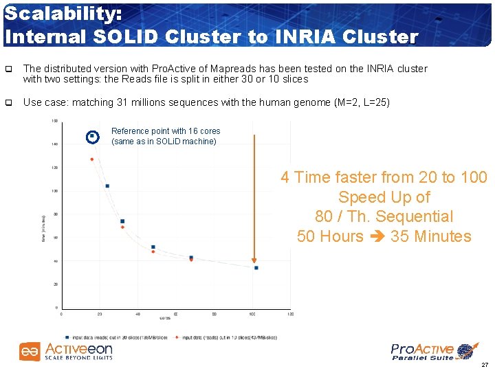 Scalability: Internal SOLID Cluster to INRIA Cluster q The distributed version with Pro. Active
