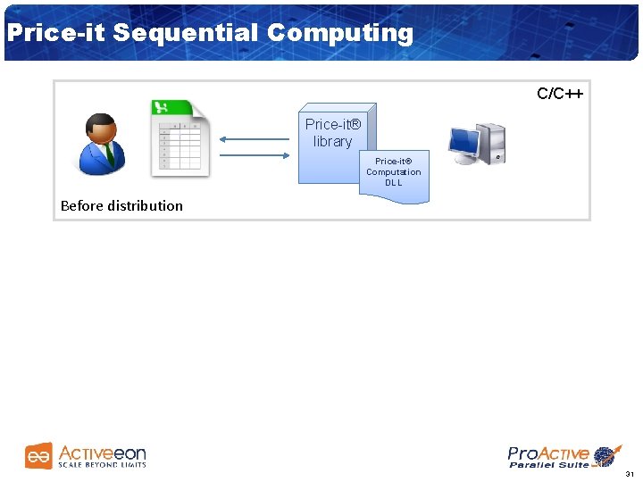 Price-it Sequential Computing C/C++ Price-it® library Price-it® Computation DLL Before distribution 31 31 