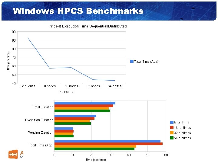 Windows HPCS Benchmarks 34 34 