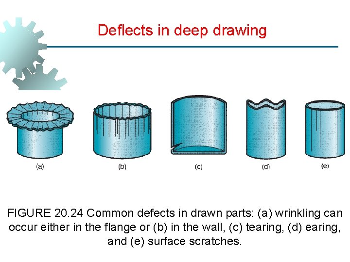 Deflects in deep drawing FIGURE 20. 24 Common defects in drawn parts: (a) wrinkling