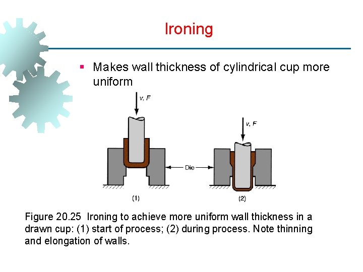 Ironing § Makes wall thickness of cylindrical cup more uniform Figure 20. 25 Ironing