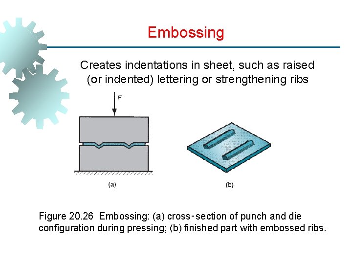 Embossing Creates indentations in sheet, such as raised (or indented) lettering or strengthening ribs