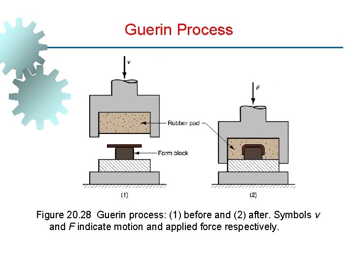 Guerin Process Figure 20. 28 Guerin process: (1) before and (2) after. Symbols v