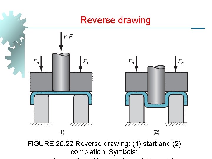 Reverse drawing FIGURE 20. 22 Reverse drawing: (1) start and (2) completion. Symbols: 
