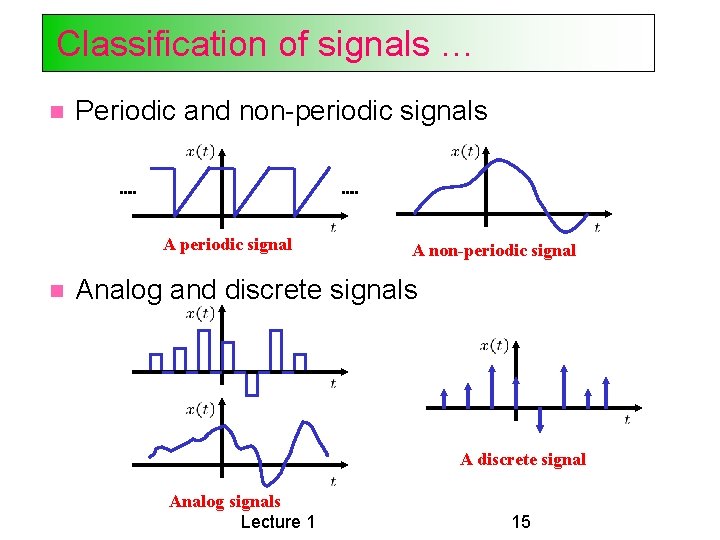 Classification of signals … Periodic and non-periodic signals A periodic signal A non-periodic signal Classification of signals … Periodic and non-periodic signals A periodic signal A non-periodic signal