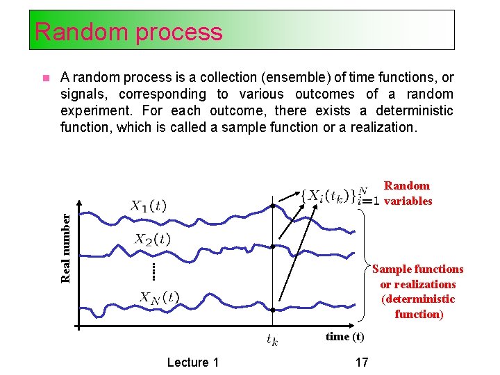 Random process A random process is a collection (ensemble) of time functions, or signals, Random process A random process is a collection (ensemble) of time functions, or signals,
