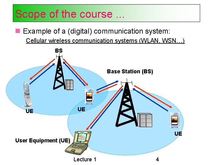 Scope of the course. . . Example of a (digital) communication system: Cellular wireless Scope of the course. . . Example of a (digital) communication system: Cellular wireless