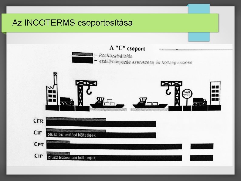 Az INCOTERMS csoportosítása 