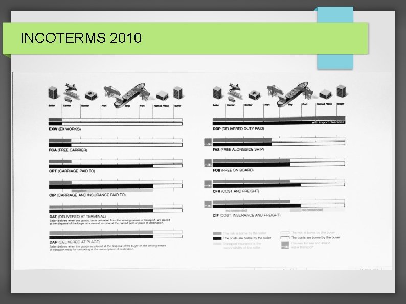 INCOTERMS 2010 