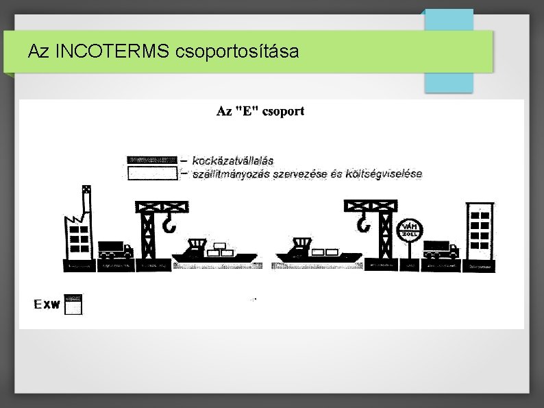 Az INCOTERMS csoportosítása 