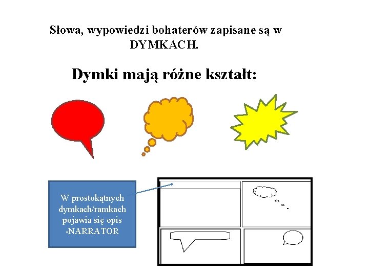 Słowa, wypowiedzi bohaterów zapisane są w DYMKACH. Dymki mają różne kształt: W prostokątnych dymkach/ramkach