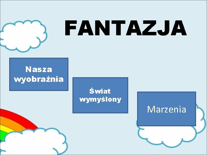 FANTAZJA Nasza wyobraźnia Świat wymyślony Marzenia 