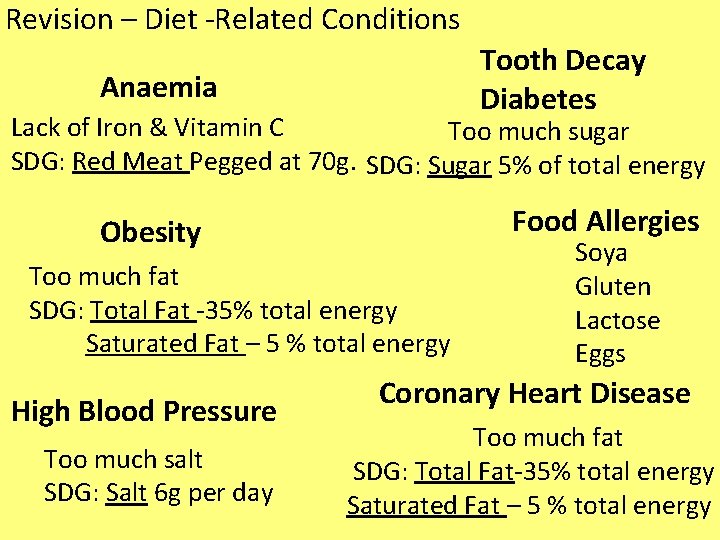 Revision – Diet -Related Conditions Tooth Decay Diabetes Anaemia Lack of Iron & Vitamin