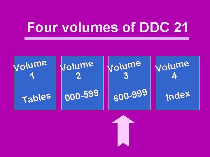 Four volumes of DDC 21 e m u l Vo 1 s e l