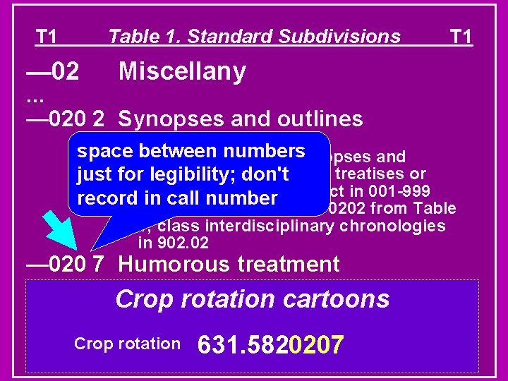 T 1 Table 1. Standard Subdivisions — 02 … T 1 Miscellany — 020