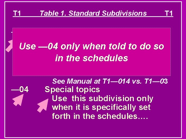 T 1 — 03 Table 1. Standard Subdivisions Dictionaries, encyclopedias, concordances Use — 04