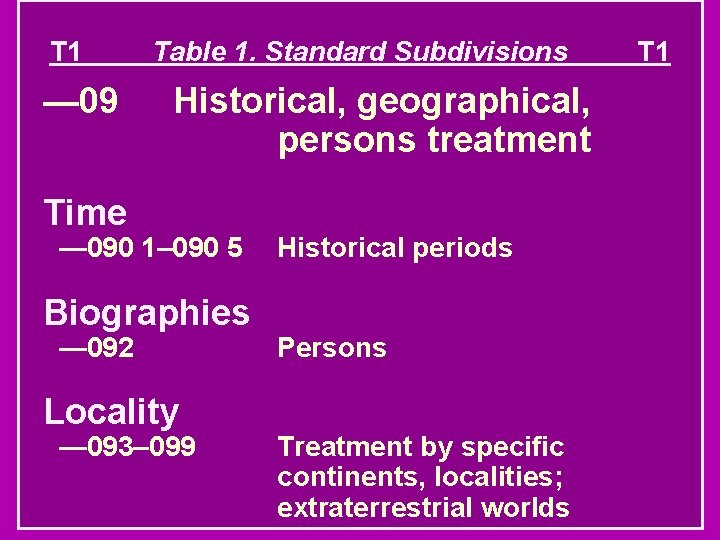 T 1 — 09 Table 1. Standard Subdivisions Historical, geographical, persons treatment Time —