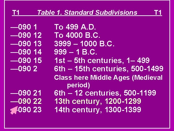 T 1 Table 1. Standard Subdivisions — 090 12 — 090 13 — 090