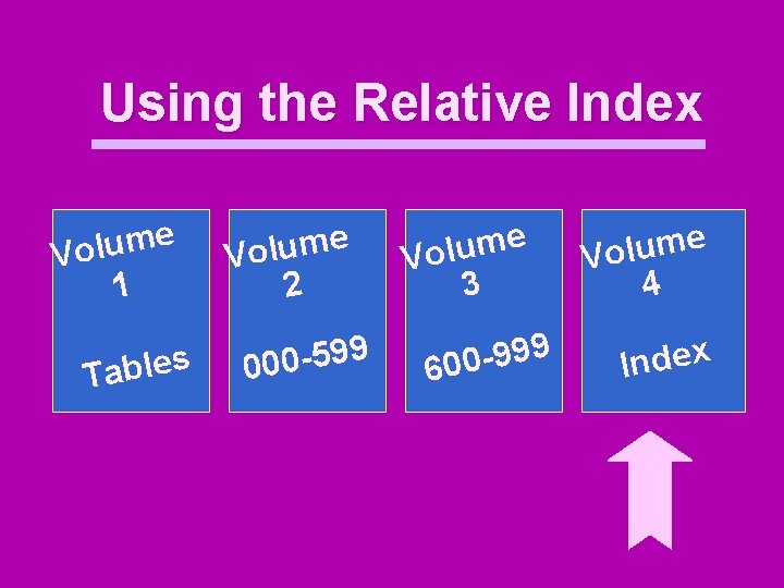 Using the Relative Index e m u l Vo 1 s e l b