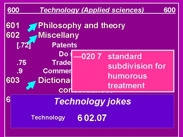 600 Technology (Applied sciences) 601 602 Philosophy and theory Miscellany [. 72]. 75. 9