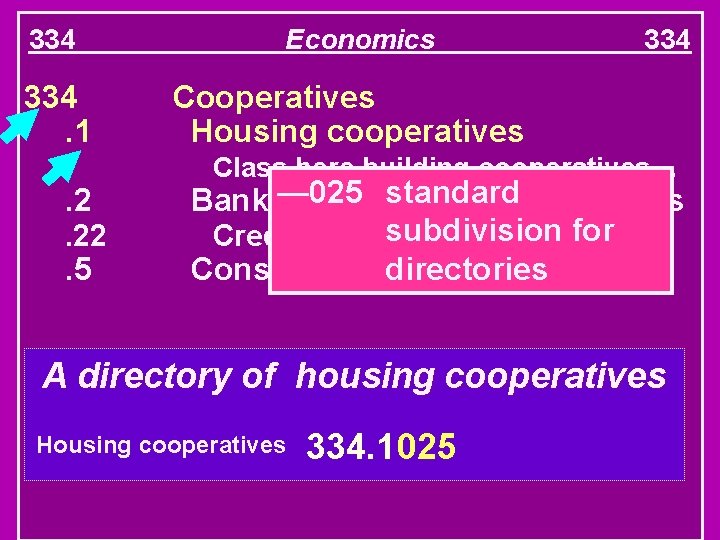 334 334. 1. 2 . 22 . 5 Economics 334 Cooperatives Housing cooperatives Class