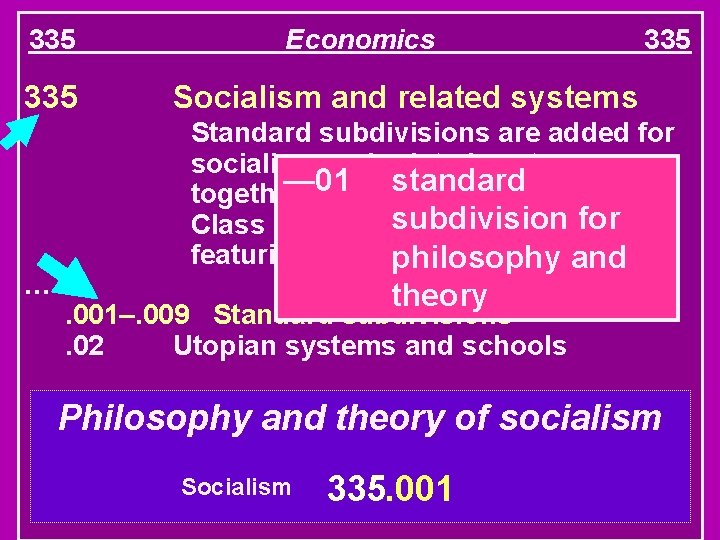 335 … Economics 335 Socialism and related systems Standard subdivisions are added for socialism