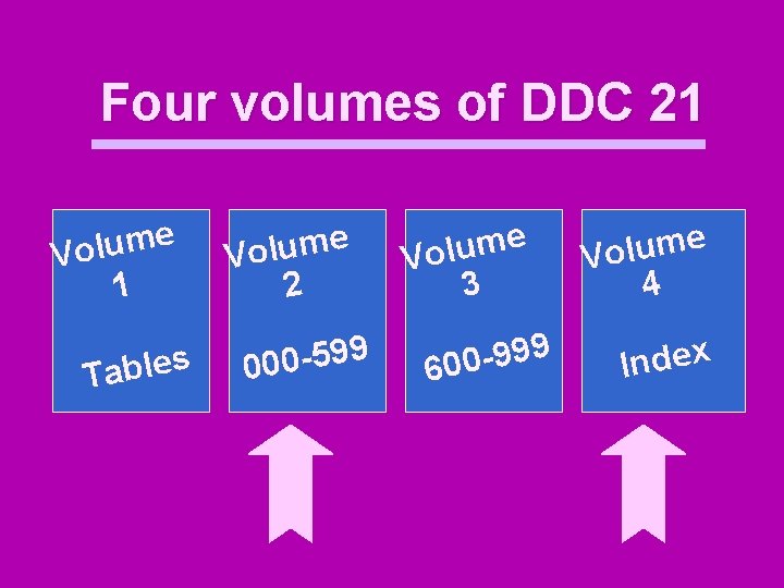 Four volumes of DDC 21 e m u l Vo 1 s e l