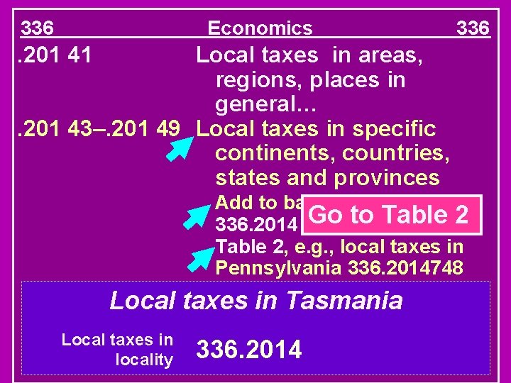 336 Economics 336 . 201 41 Local taxes in areas, regions, places in general….