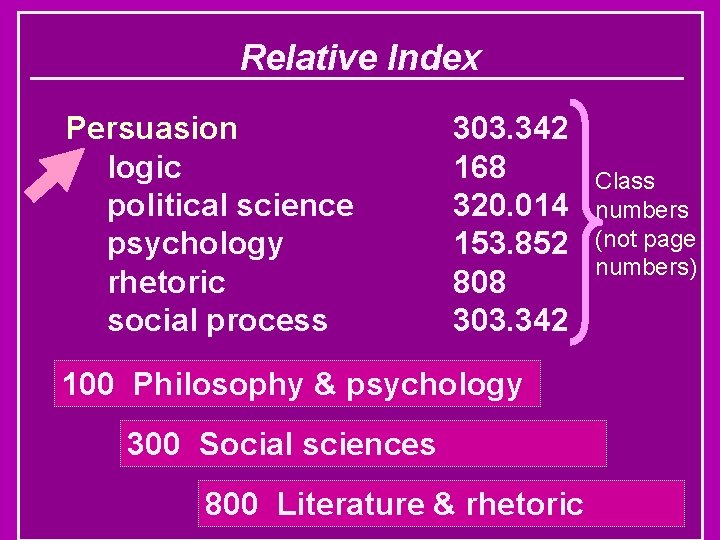 Relative Index Persuasion logic political science psychology rhetoric social process 303. 342 168 320.