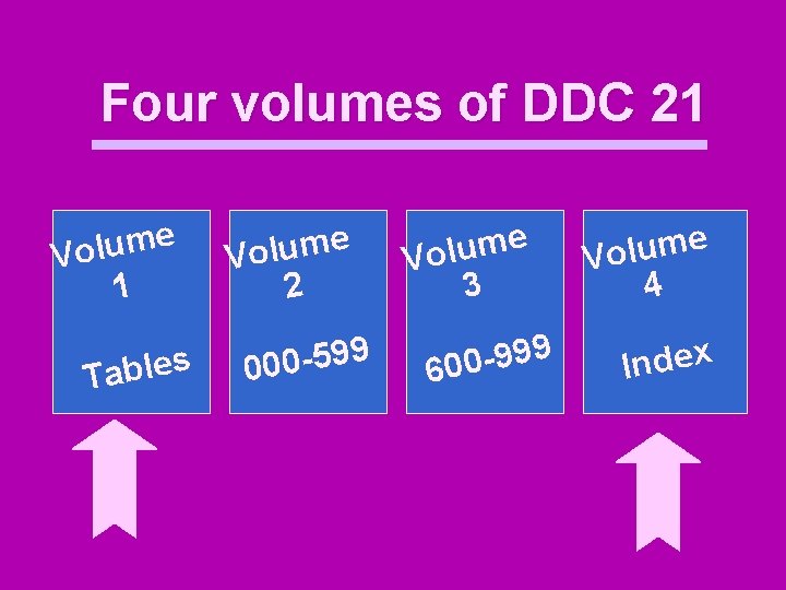 Four volumes of DDC 21 e m u l Vo 1 s e l