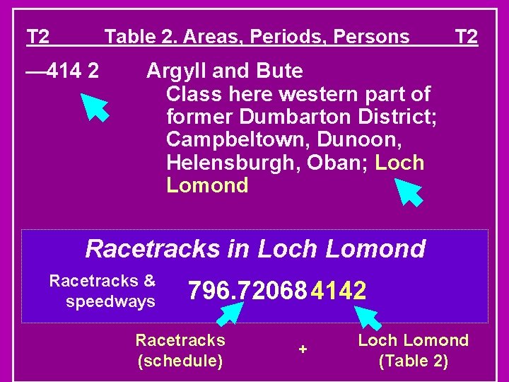 T 2 Table 2. Areas, Periods, Persons — 414 2 T 2 Argyll and