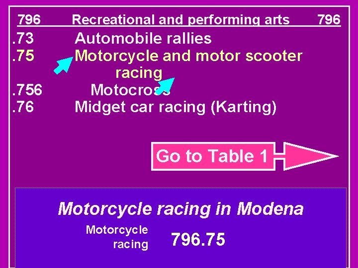 796 . 73. 756. 76 Recreational and performing arts Automobile rallies Motorcycle and motor