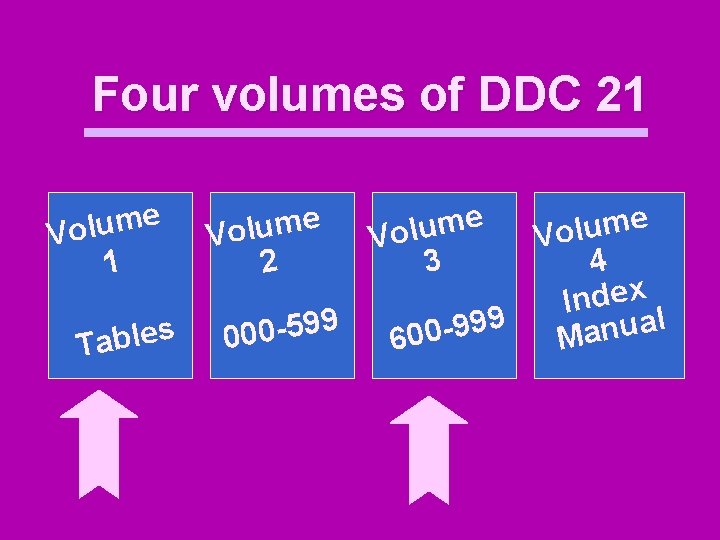 Four volumes of DDC 21 e m u l Vo 1 s e l