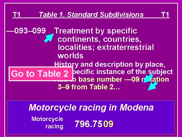 T 1 Table 1. Standard Subdivisions — 093– 099 Go to T 1 Treatment