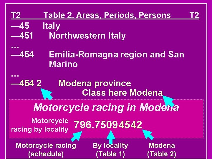 T 2 Table 2. Areas, Periods, Persons — 45 Italy — 451 Northwestern Italy