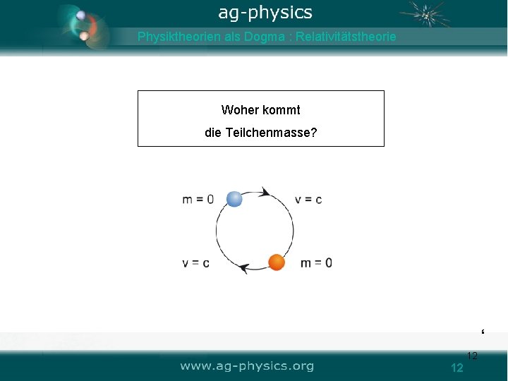 Physiktheorien als Dogma : Relativitätstheorie Woher kommt die Teilchenmasse? ‘ 12 12 