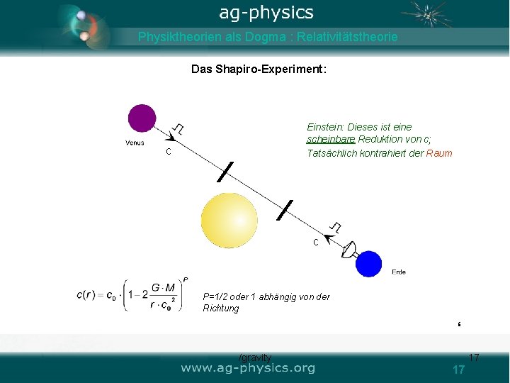 Physiktheorien als Dogma : Relativitätstheorie Das Shapiro-Experiment: c Einstein: Dieses ist eine scheinbare Reduktion Physiktheorien als Dogma : Relativitätstheorie Das Shapiro-Experiment: c Einstein: Dieses ist eine scheinbare Reduktion