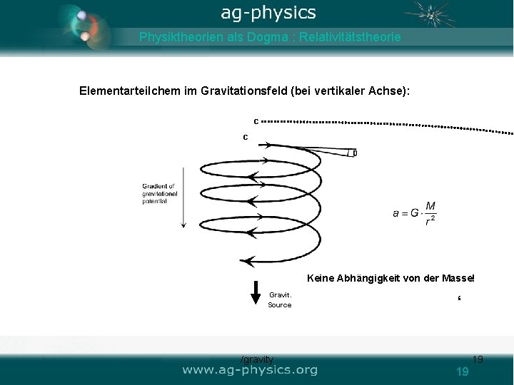 Physiktheorien als Dogma : Relativitätstheorie Elementarteilchem im Gravitationsfeld (bei vertikaler Achse): c c Keine