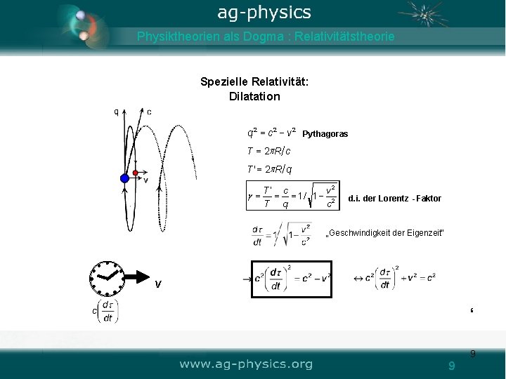 Physiktheorien als Dogma : Relativitätstheorie Spezielle Relativität: Dilatation q 2 = c 2 - Physiktheorien als Dogma : Relativitätstheorie Spezielle Relativität: Dilatation q 2 = c 2 -