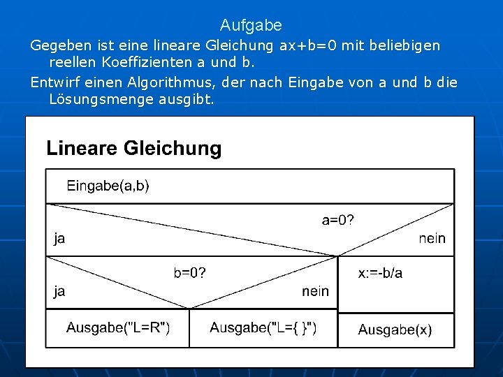 Aufgabe Gegeben ist eine lineare Gleichung ax+b=0 mit beliebigen reellen Koeffizienten a und b.