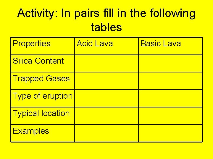 Activity: In pairs fill in the following tables Properties Silica Content Trapped Gases Type Activity: In pairs fill in the following tables Properties Silica Content Trapped Gases Type