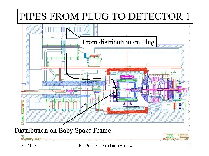 PIPES FROM PLUG TO DETECTOR 1 From distribution on Plug Distribution on Baby Space